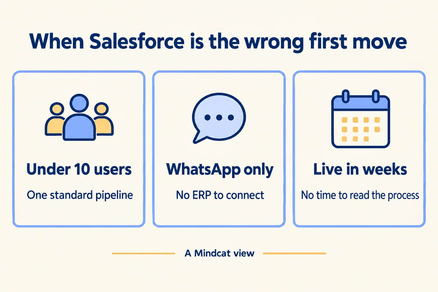 Three cases where Salesforce is the wrong first move: under 10 users, WhatsApp only with no ERP, and go-live in weeks